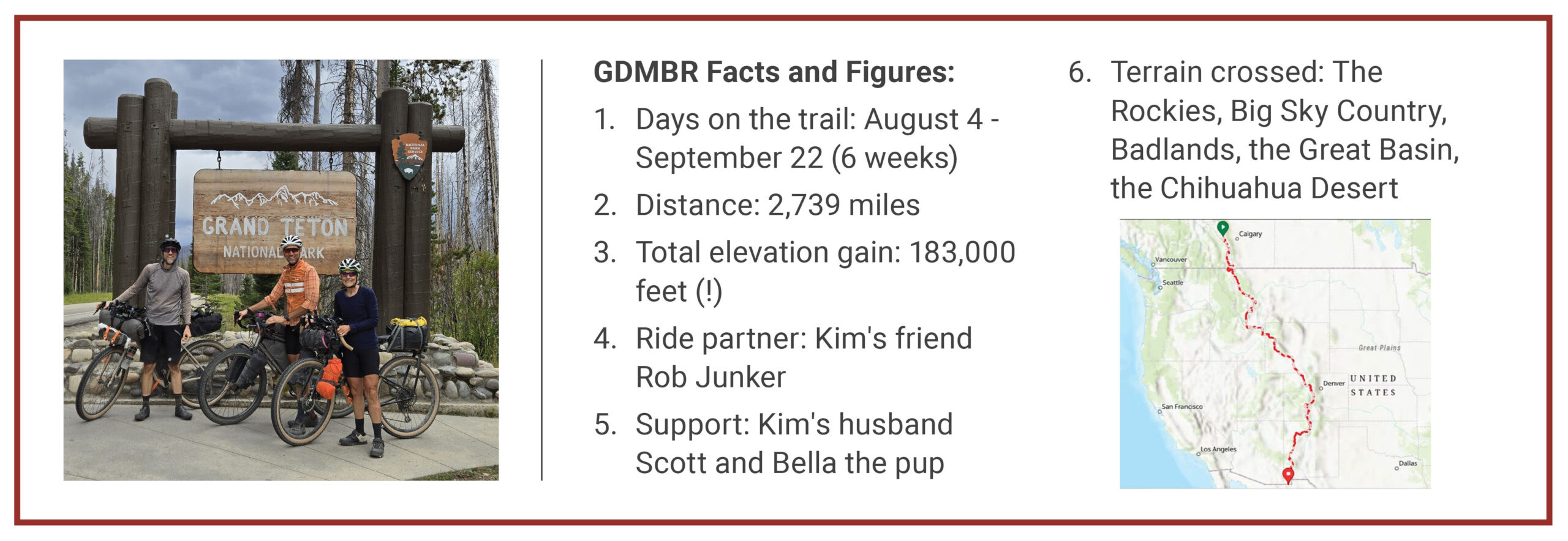 GDMBR Facts:
1. Days on the rail: August 4-Sept 22 (6 weeks)
2. Distance: 2,739 miles
3. Total elevation gain: 183,000 feet (!)
4. Ride Partner: Kim's friend Rob Junker
5. Support: Kim's husband Scott and Bella the pup
6. Terrain crossed: The Rockies, Big Sky Country, Badlands, the Great Basin, the Chihuahua Desert